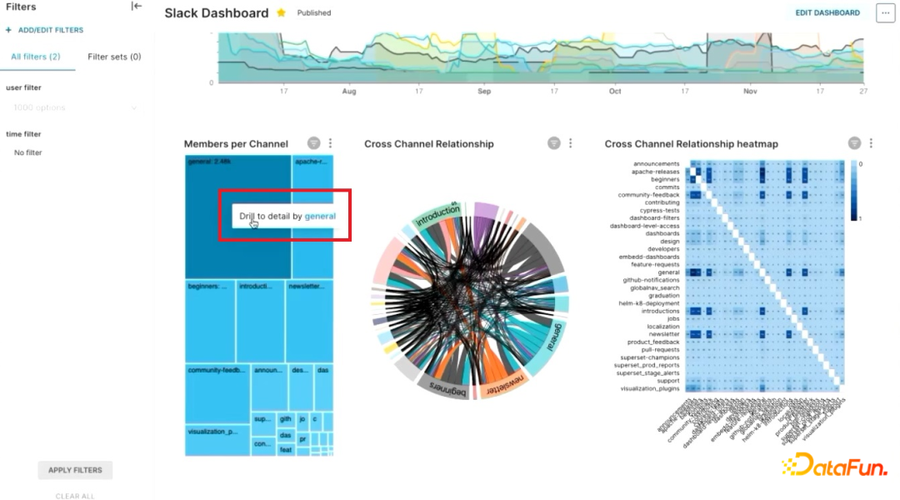 左右上下滑动，类似股票，table
