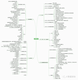 数据治理专业认证CDMP学习笔记（思维导图与知识点）- 第13章数据质量篇