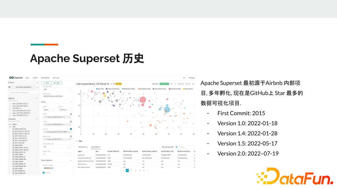 从探索式数据分析到现代 BI 仪表盘：Superset 2.0