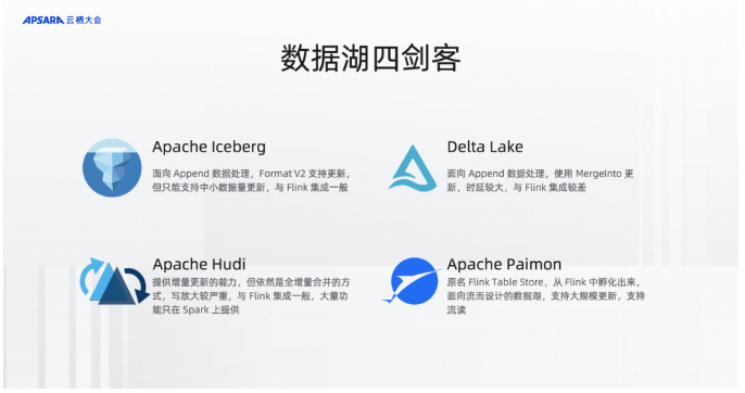 Paimon 实践 | 基于 Flink SQL 和 Paimon 构建流式湖仓新方案-阿里云开发者社区