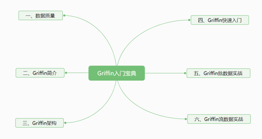 开源数据质量解决方案——Apache Griffin入门宝典（上）