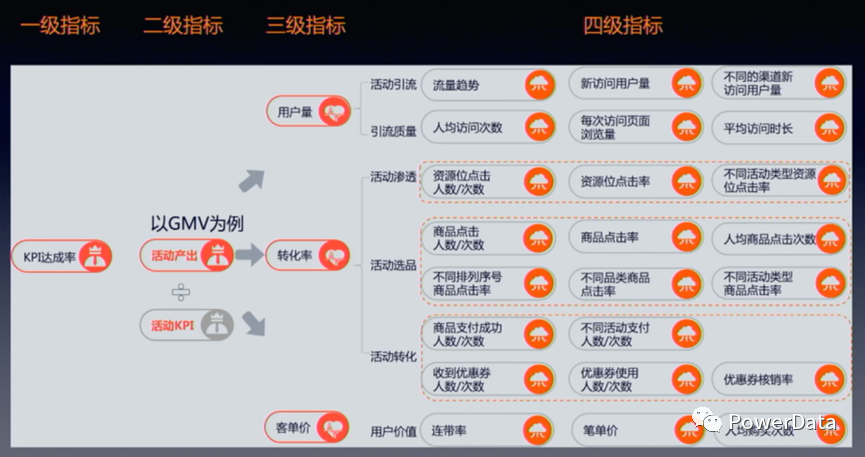 数据指标体系构建从规范定义到落地实践-开发者社区-阿里云
