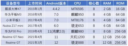 Android4也能跑Linux了，Linux Deploy了解一下（上）