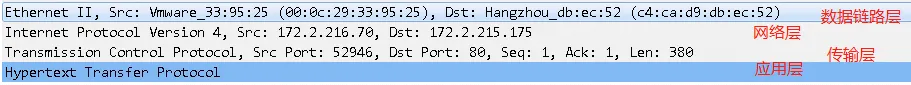 通过三种工具看一次HTTP报文交互过程