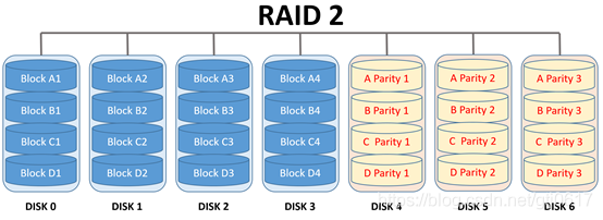 服务器硬件RAID性能横评（2）