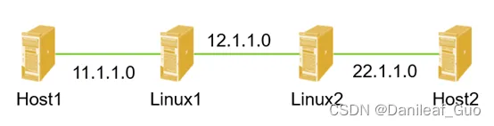 Linux配置strongSwan