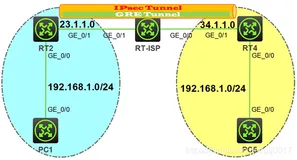 GRE和IPsec搭配使用，到底是谁over谁？先看GRE over IPsec