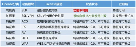 H3C防火墙授权相关问题
