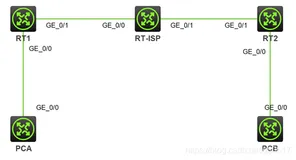 IPsec小实验：手工方式建立保护IPv4报文的IPsec-ESP隧道（上）
