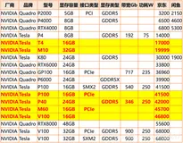 服务器显卡直通和GPU问题分析