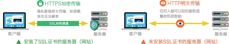 住房公积金管理中心网站SSL证书应用案例