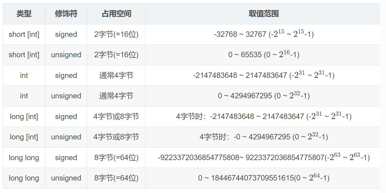 C语言整型详解