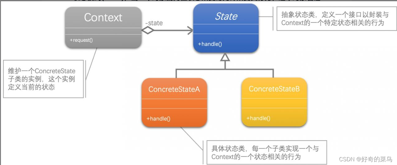 状态模式-大话设计模式