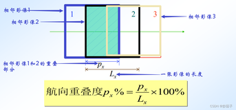 摄影测量学：课后练习总结2