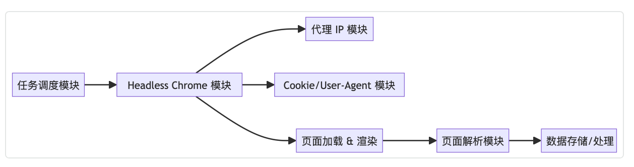 截屏2025-03-26 14.30.56.png