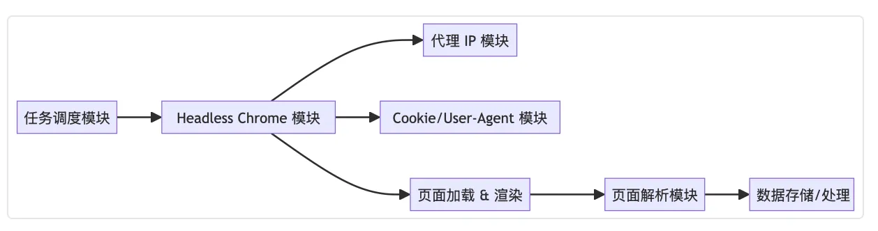 截屏2025-03-26 14.30.56.png
