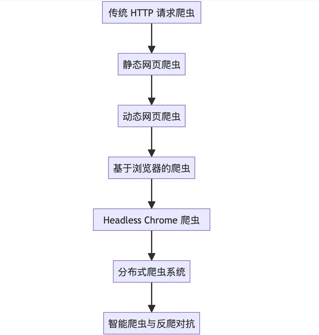 截屏2025-03-26 14.26.49.png