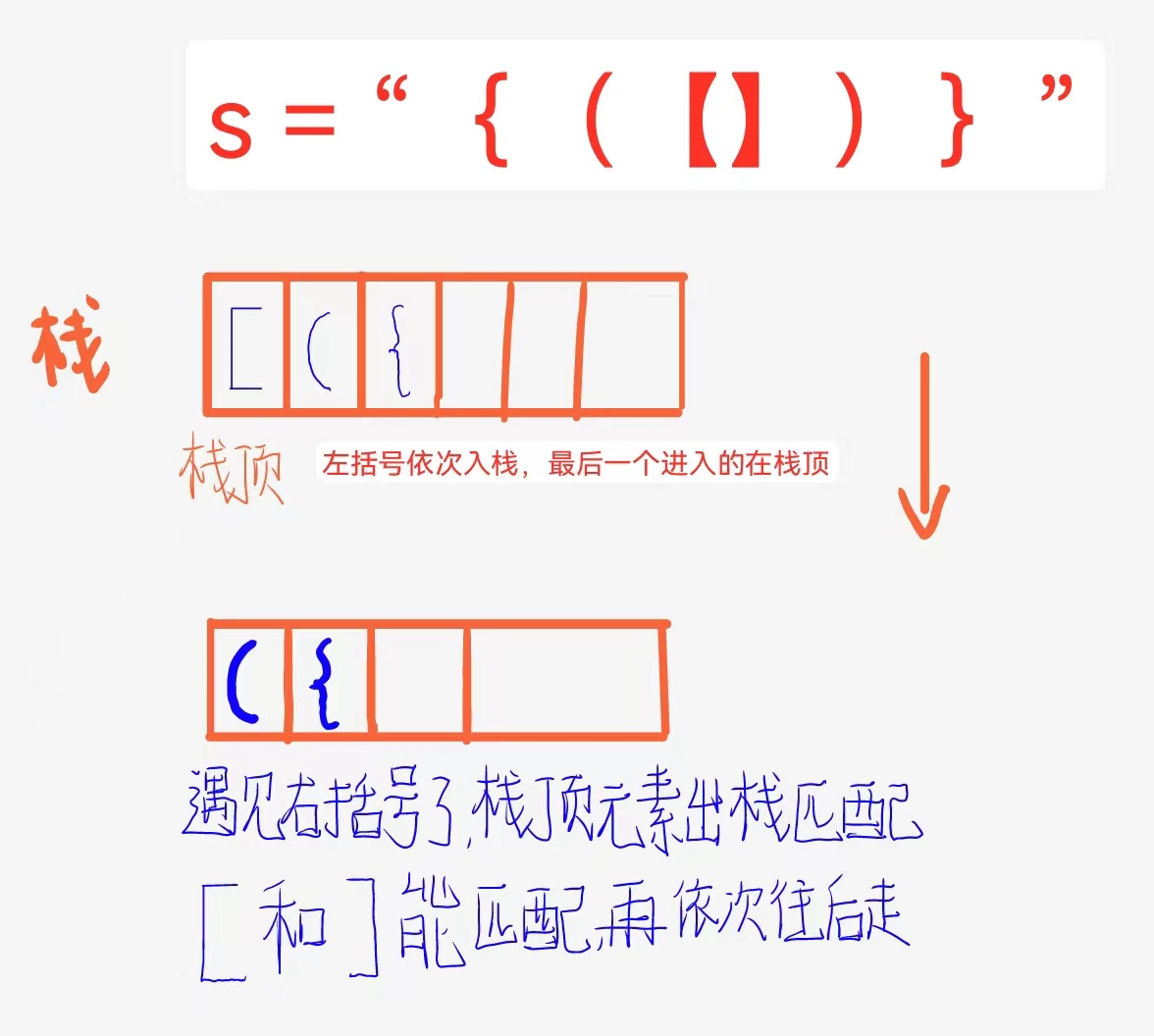 栈和队列OJ题思路分享之括号匹配(C语言实现)-阿里云开发者社区
