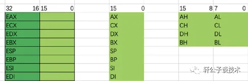 x86汇编基础指令