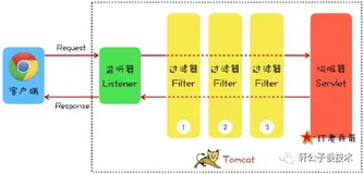 权限维持之Tomcat后门注入