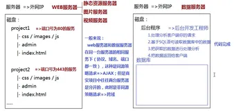 区分WEB服务器与数据服务器