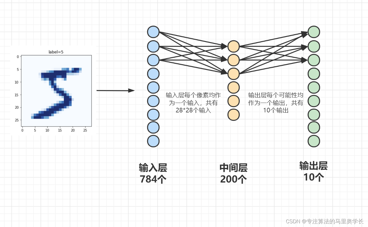 使用PyTorch构建神经网络（详细步骤讲解+注释版） 01-建立分类器类-阿里云开发者社区