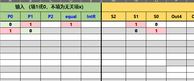 【头歌·计组·自己动手画CPU】五、单总线CPU设计(理论版) 【计算机硬件系统设计】