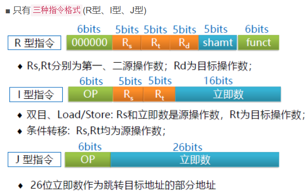 【头歌·计组·自己动手画CPU】四、控制器设计(理论版) 【计算机硬件系统设计】