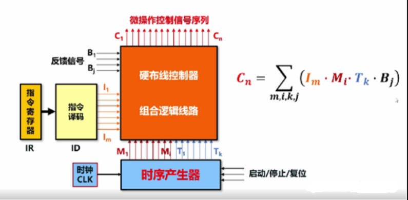 【头歌·计组·自己动手画CPU】五、单总线CPU设计(理论版) 【计算机硬件系统设计】