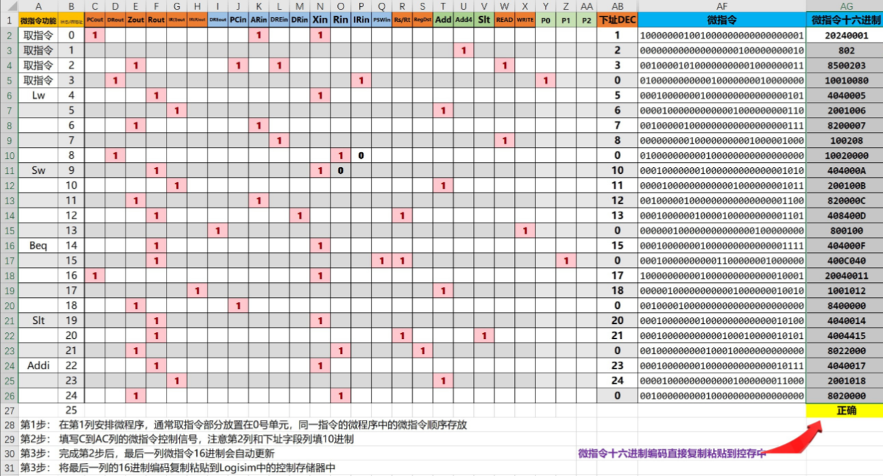 【头歌·计组·自己动手画CPU】五、单总线CPU设计(理论版) 【计算机硬件系统设计】