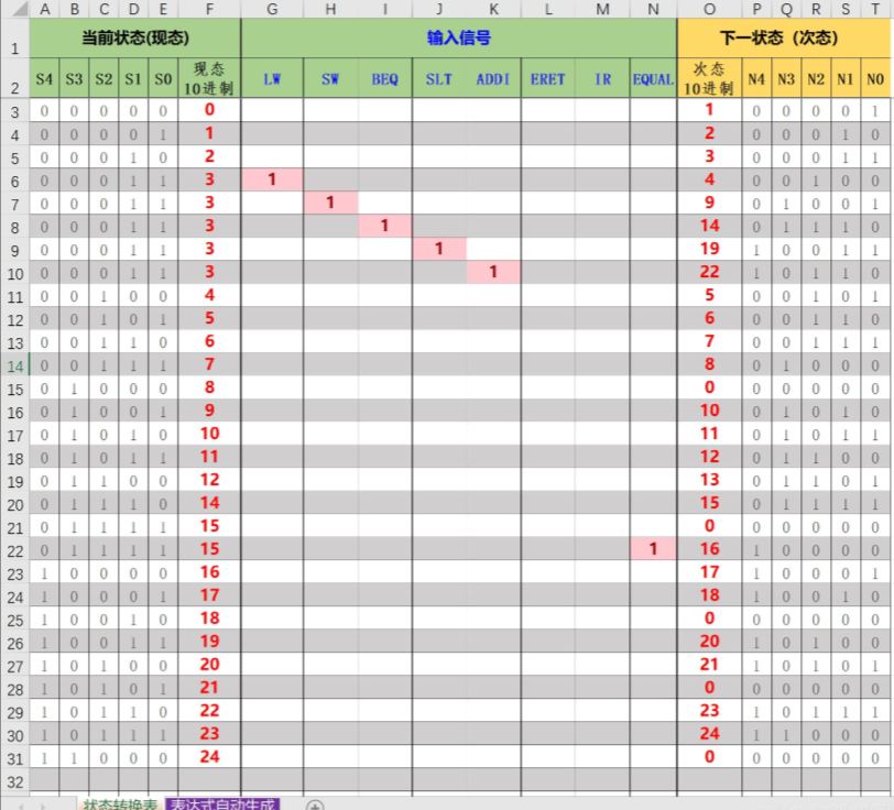 【头歌·计组·自己动手画CPU】五、单总线CPU设计(理论版) 【计算机硬件系统设计】