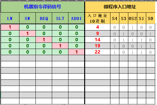 【头歌·计组·自己动手画CPU】五、单总线CPU设计(理论版) 【计算机硬件系统设计】