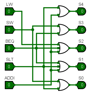 【头歌·计组·自己动手画CPU】五、单总线CPU设计(理论版) 【计算机硬件系统设计】