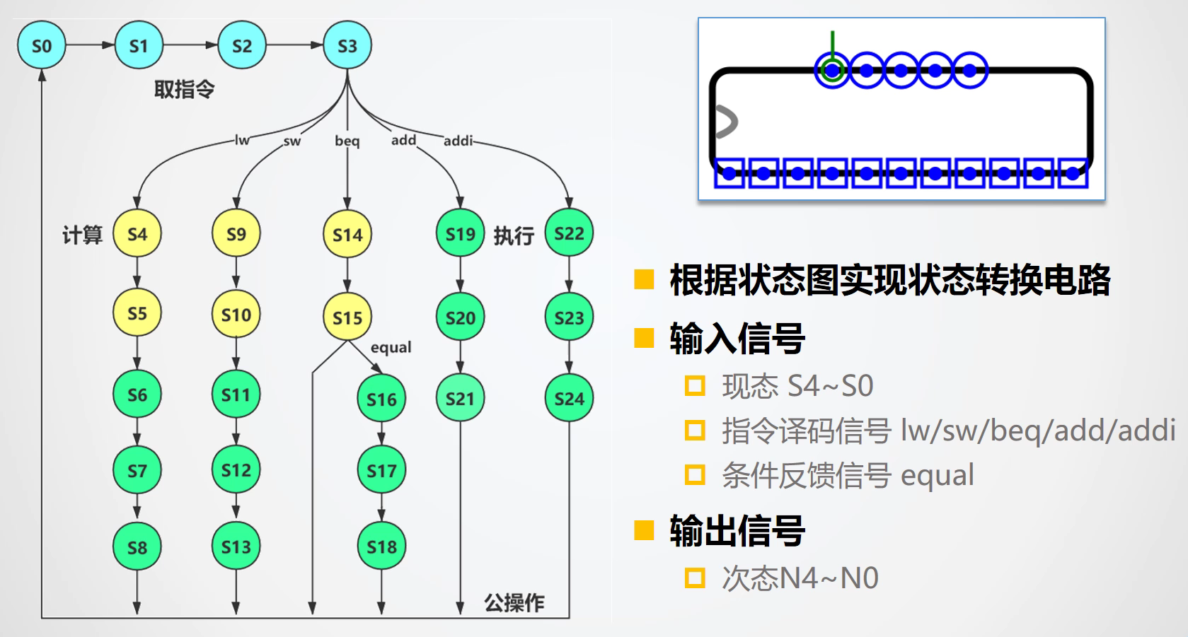 【头歌·计组·自己动手画CPU】五、单总线CPU设计(理论版) 【计算机硬件系统设计】