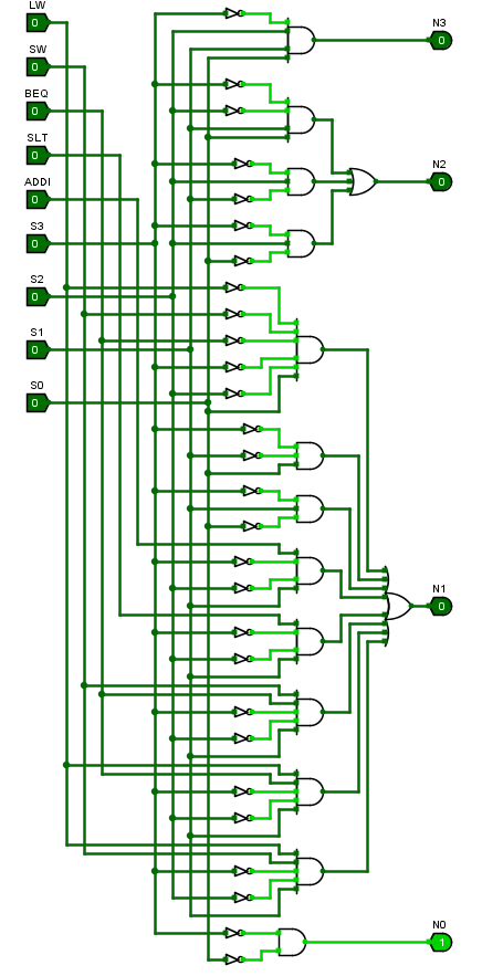 【头歌·计组·自己动手画CPU】五、单总线CPU设计(理论版) 【计算机硬件系统设计】