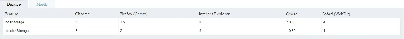 【前端】localStorage与sessionStorage的使用和区别