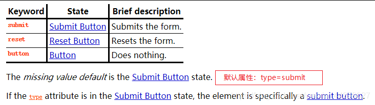 【前端异常】html页面中的button按钮会自动提交form表单的问题以及解决方案