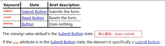 【前端异常】html页面中的button按钮会自动提交form表单的问题以及解决方案