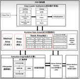 【JVM】什么是jvm，一文搞懂jvm该知道些什么