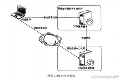 【JavaWeb】Web前端性能优化
