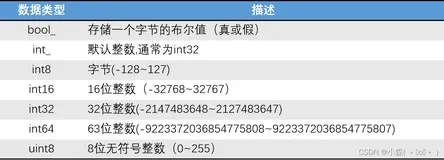 数组计算模块NumPy(一）