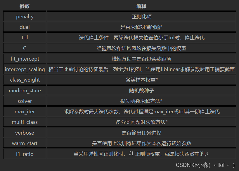机器学习归一化特征编码(二)