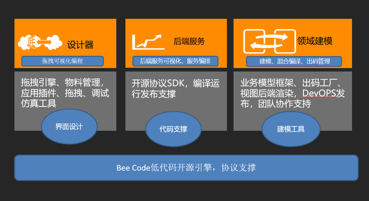 OneCode开源低代码引擎白皮书-阿里云开发者社区