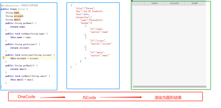 OneCode开源低代码引擎白皮书-阿里云开发者社区