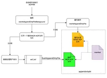 Redis AOF重写问题之同一数据产生两次磁盘IO如何解决