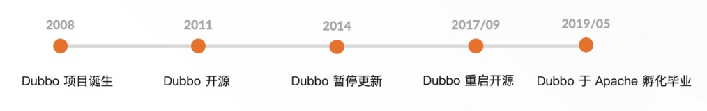 Dubbo3.0｜阿里巴巴服务框架三位一体的选择与实践