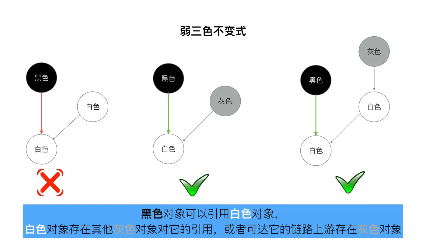 61-三色标记问题7.jpeg