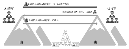 带你读《对象存储实战指南》第二章协调和复制2.1协调（三）