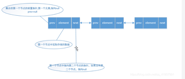 java读源码 之 list源码分析（LinkedList）