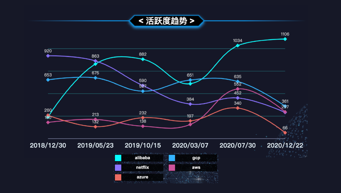 Spring Cloud 2020.0.0 正式发布，对开发者来说意味着什么？ 